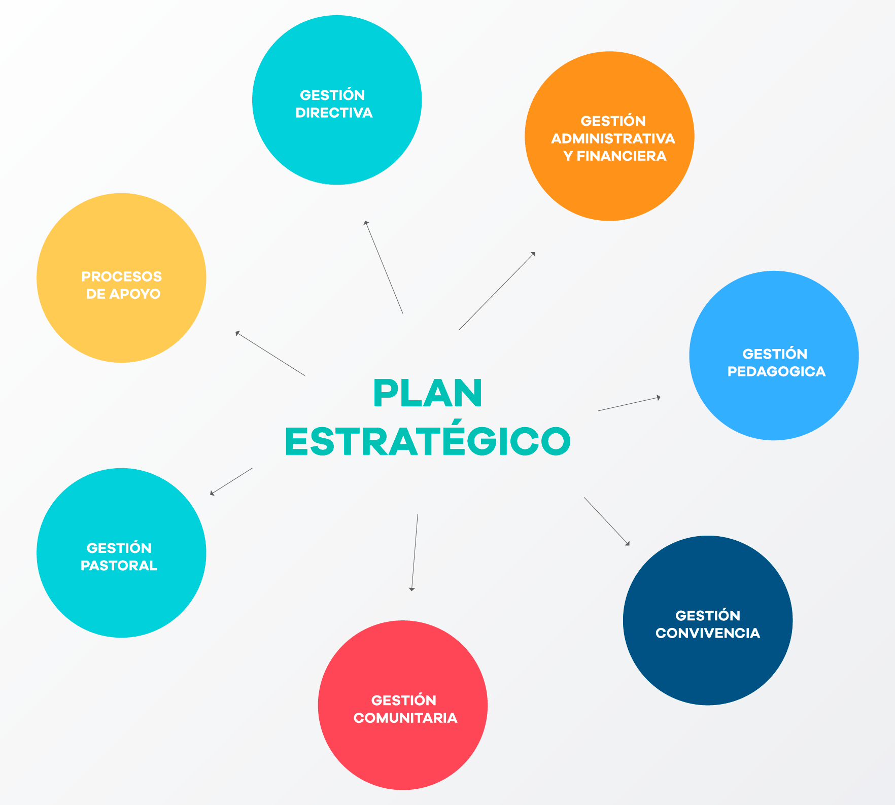 Ejemplos De Objetivos De Un Plan Estrategico De Una Empresa Coleccion ...